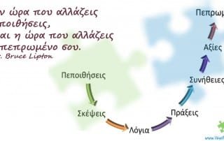 pepoithisi